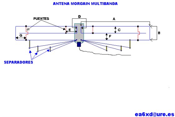 multibanda